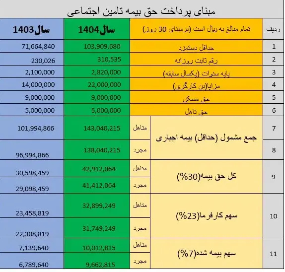 حقوق بازنشستگان
