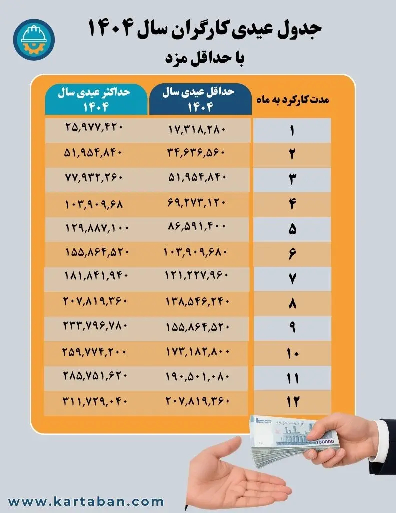 عیدی