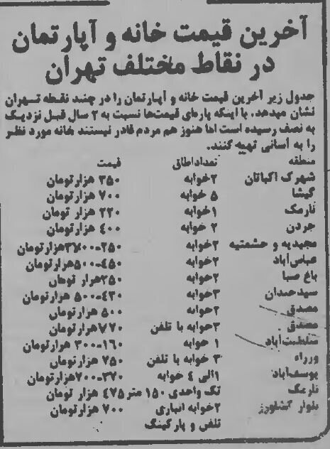 در این مطلب افزایش فروشندگان دلیل اصلی کاهش چشمگیر بهای آپارتمان عنوان شده. نویسنده مطلب مدعی شده که قیمت آپارتمان در تهران آبان ۱۳۵۸ نسبت به آبان سال ۱۳۵۶ در حدود ۵۰ درصد پایین آمد. جدول نرخنامه انواع آپارتمان در تهران به روایت روزنامه کیهان ۲۴ آبان ۱۳۵۸ بخوانید.