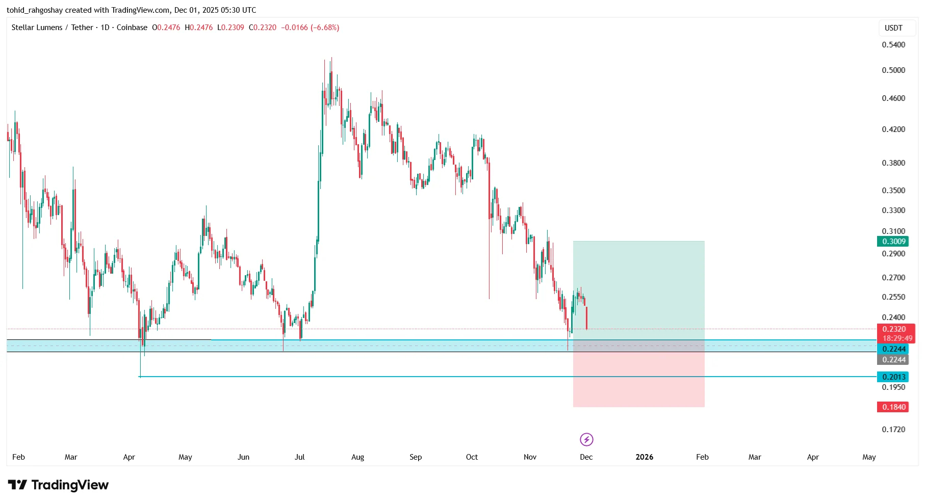xlm