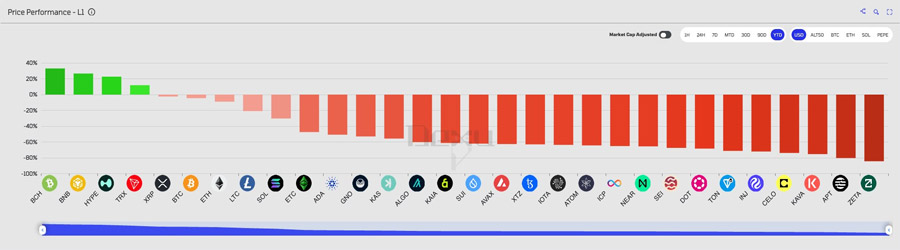 bitcoin-cash-40-to-become-best-performing