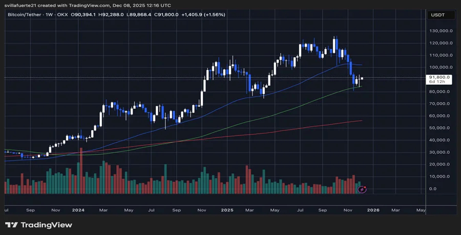 fomc-week-bitcoin-has-followed-same-pattern-twice