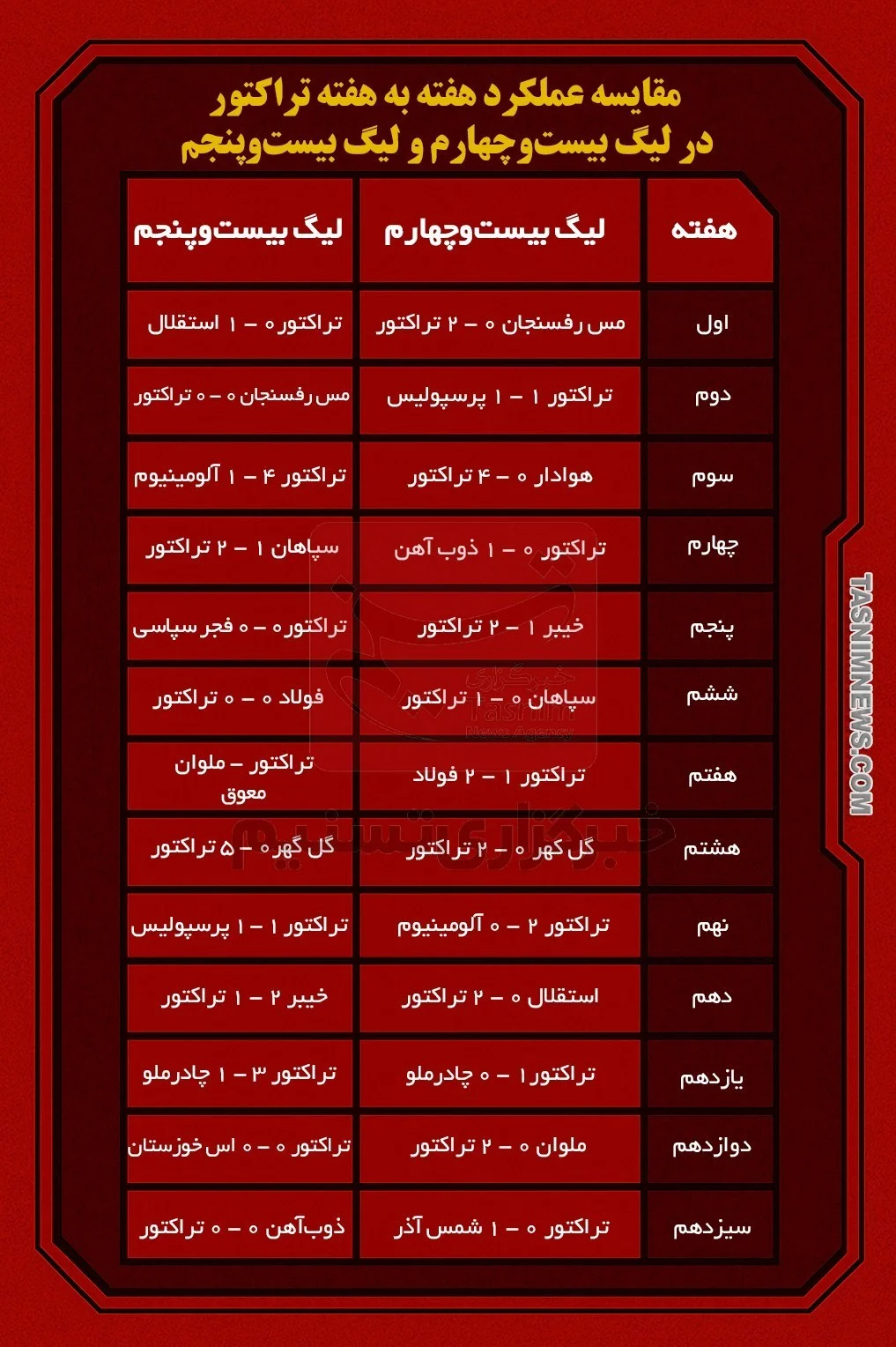 اخبار تبریز , 