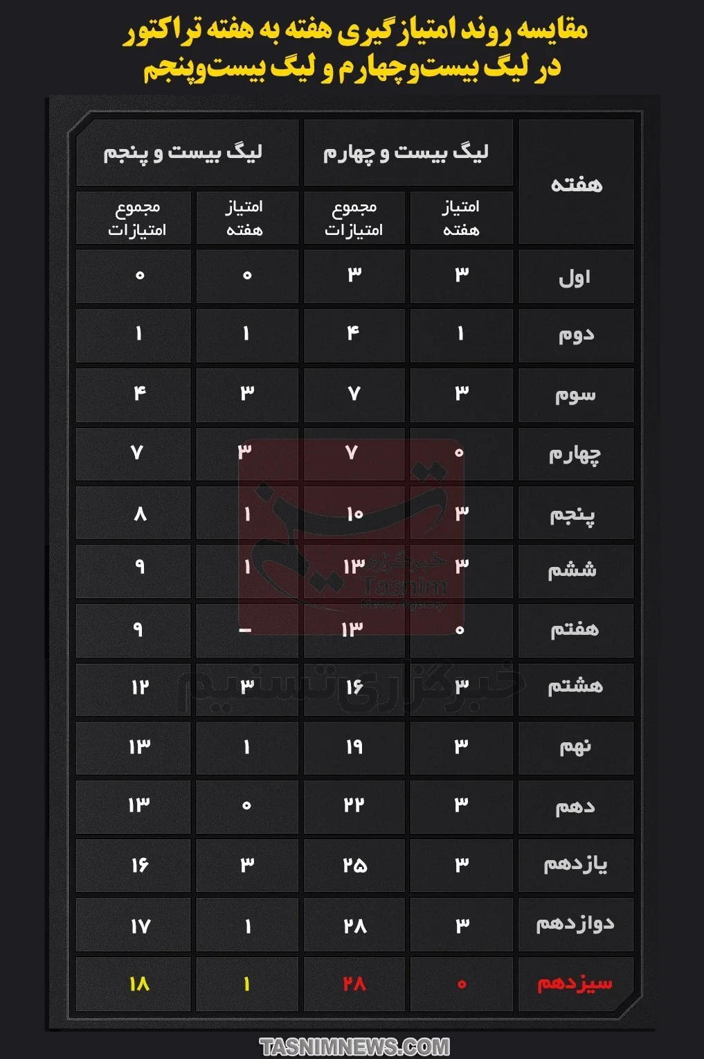 اخبار تبریز , 