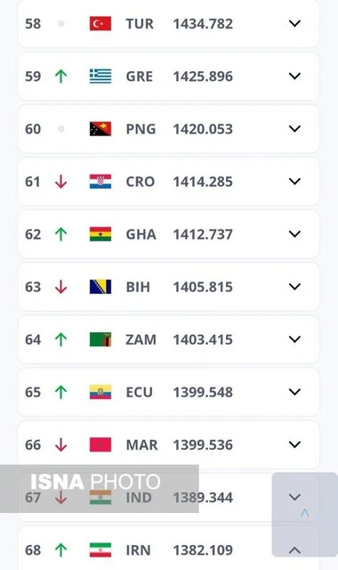 صعود دو پله‌ای زنان فوتبال ایران در رنکینگ FIFA 