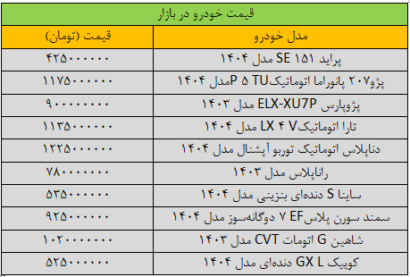 ریزش گسترده قیمت‌ها در بازار خودرو/ آخرین قیمت پژو، سمند، کوییک، شاهین و تارا + جدول