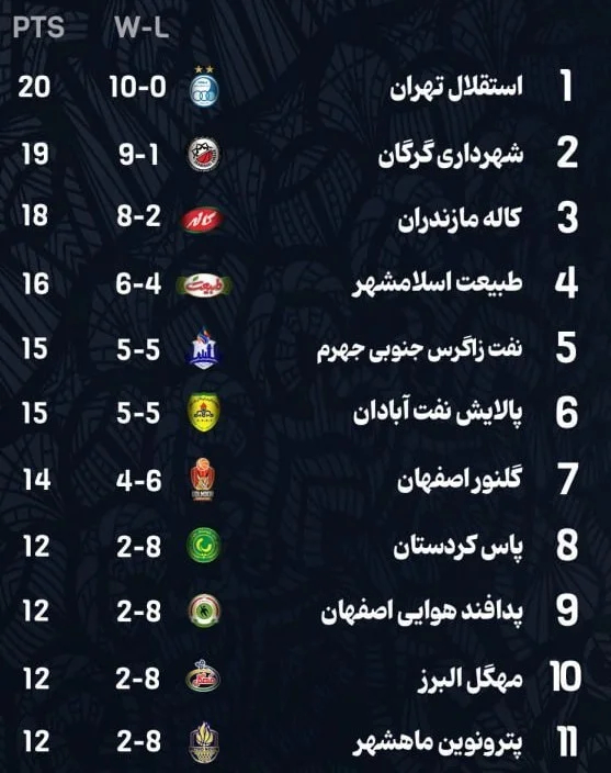 بسکتبال , لیگ برتر بسکتبال , 