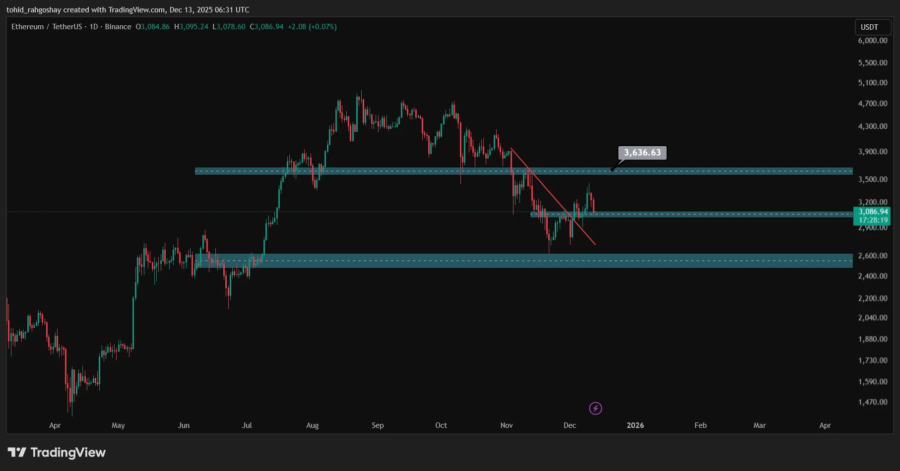 ETH
