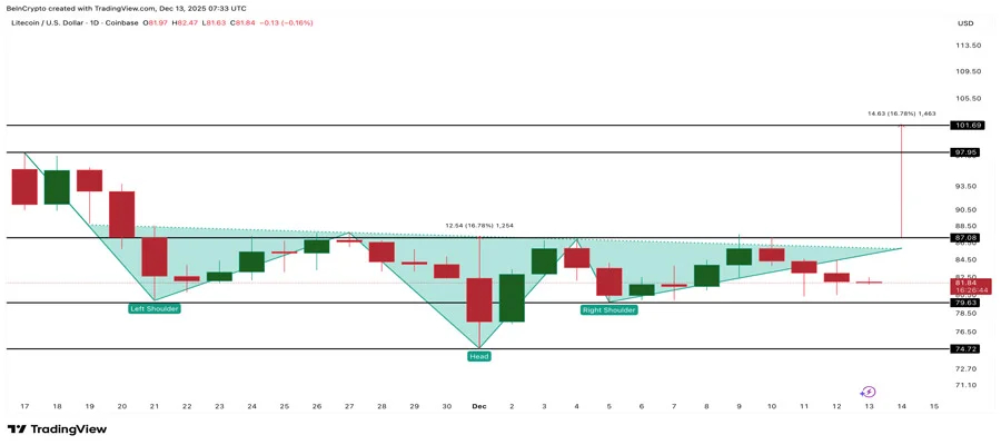 coins-to-watch-before-christmas-2025-