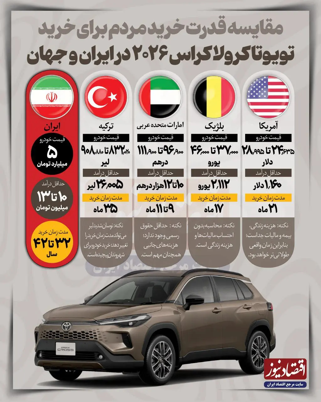 خودرو۱