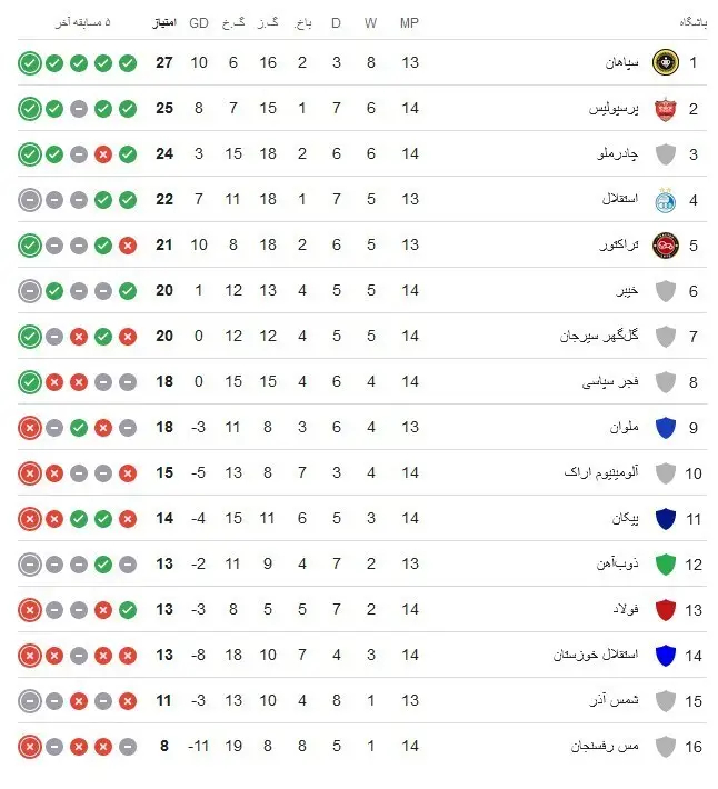 تیم فوتبال فولاد خوزستان , تیم فوتبال سپاهان اصفهان , 