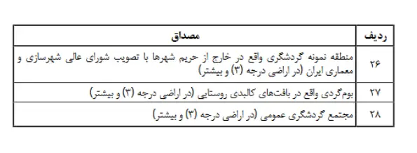 «اراضی برفت و اراضی برفت»