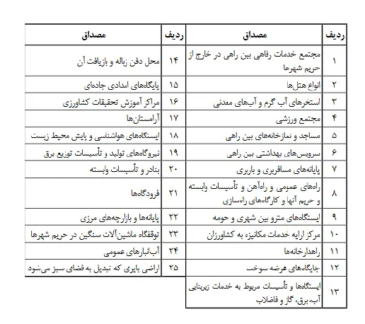 «اراضی برفت و اراضی برفت»