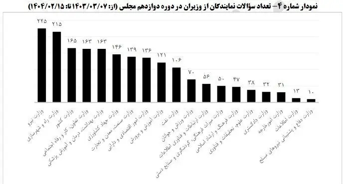 مجلس شورای اسلامی ایران , نمایندگان مجلس شورای اسلامی ایران , 