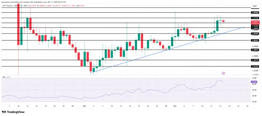 altcoins-to-watch-for-santa-rally