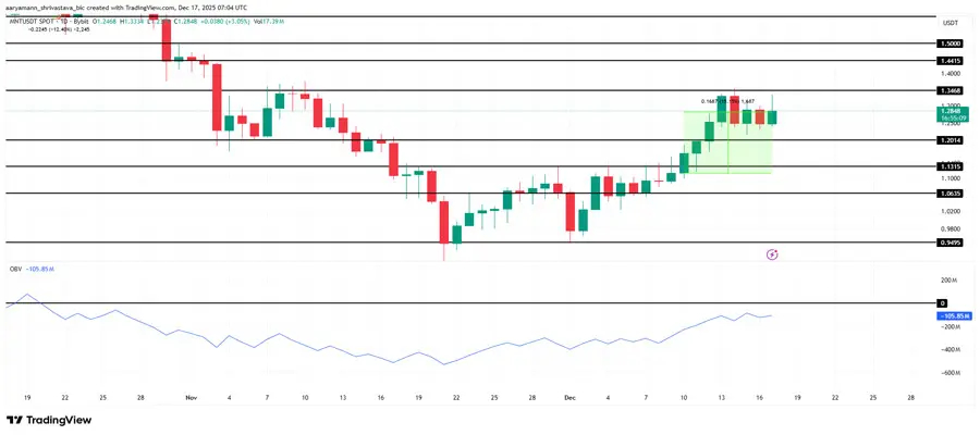 altcoins-to-watch-for-santa-rally-