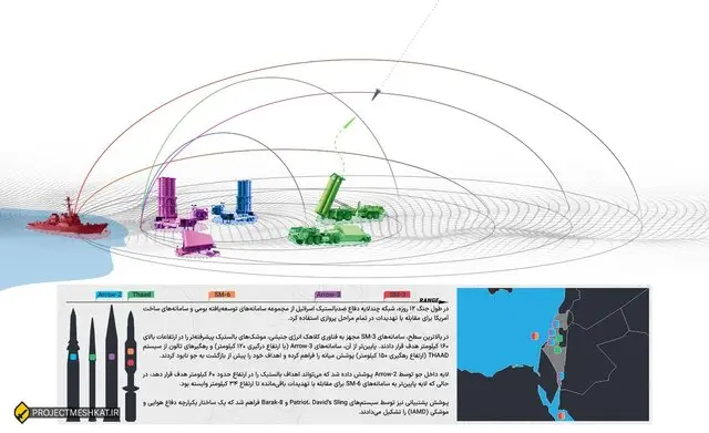 روایت الجزیره از جنگ ۱۲ روزه و توان موشکی ایران