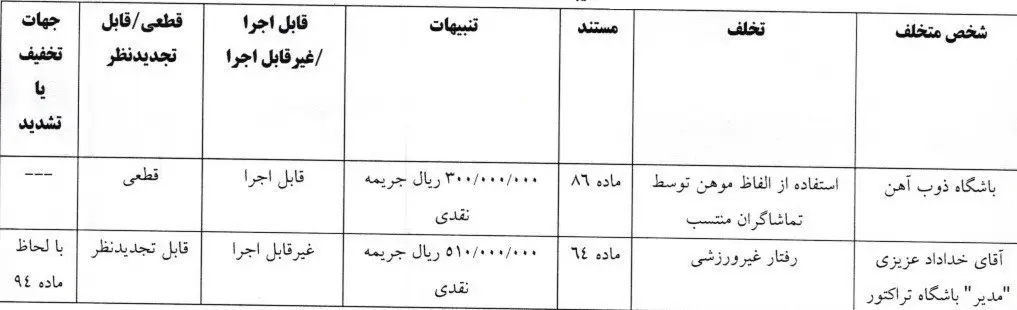 تیم فوتبال تراکتور تبریز , خداداد عزیزی , 