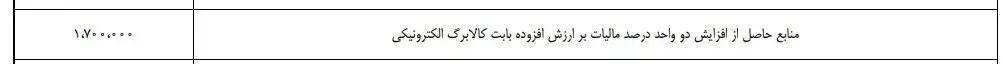 یارانه , کالابرگ الکترونیکی , 
