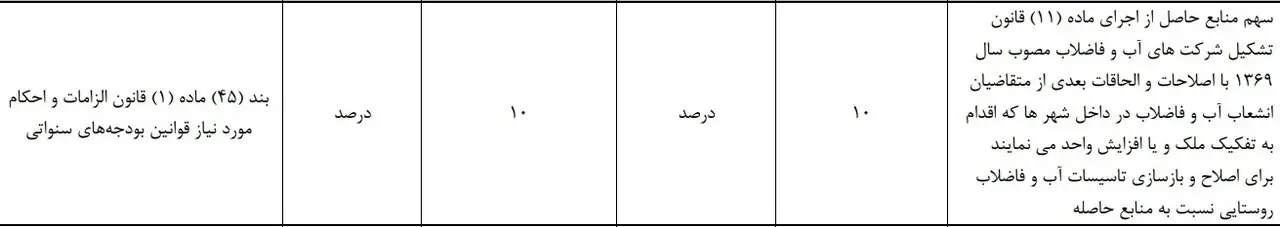 هزینه جداسازی انشعاب آب و فاضلاب ۱۰درصد افزایش یافت