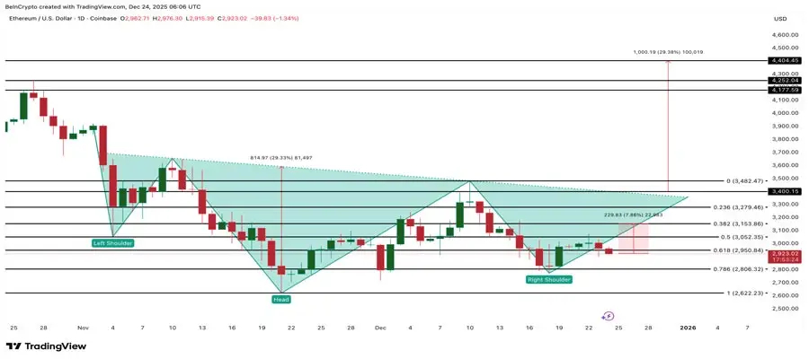 ethereum-price-4400-onchain-suppor