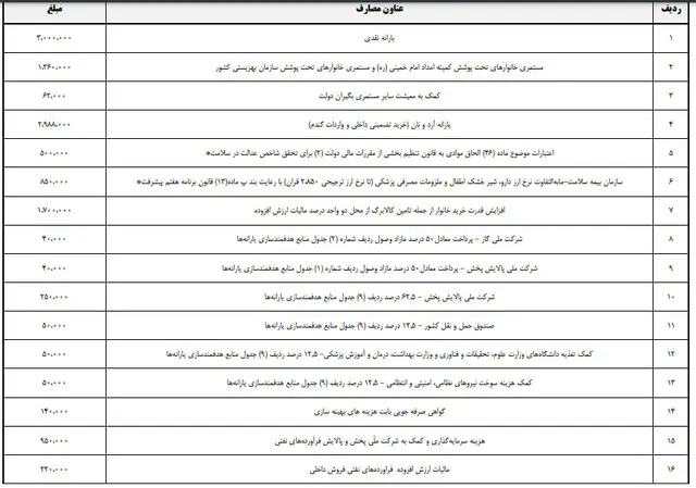 یارانه سال 1405 