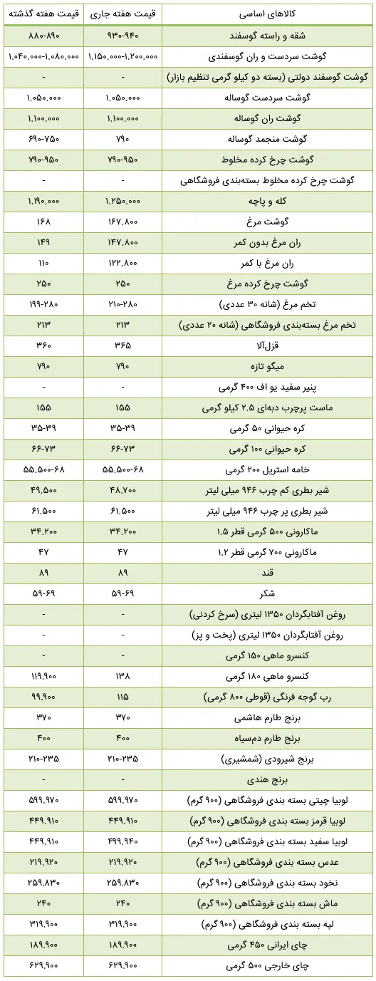 Screenshot 2025-12-26 at 10-23-59 دو کالای پرطرفدار مردم رسماً گران شدند