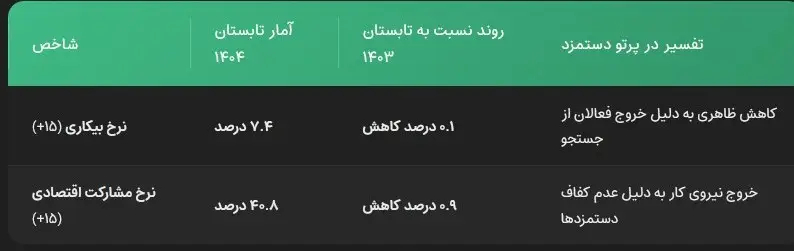 اخبار حقوق و دستمزد , 