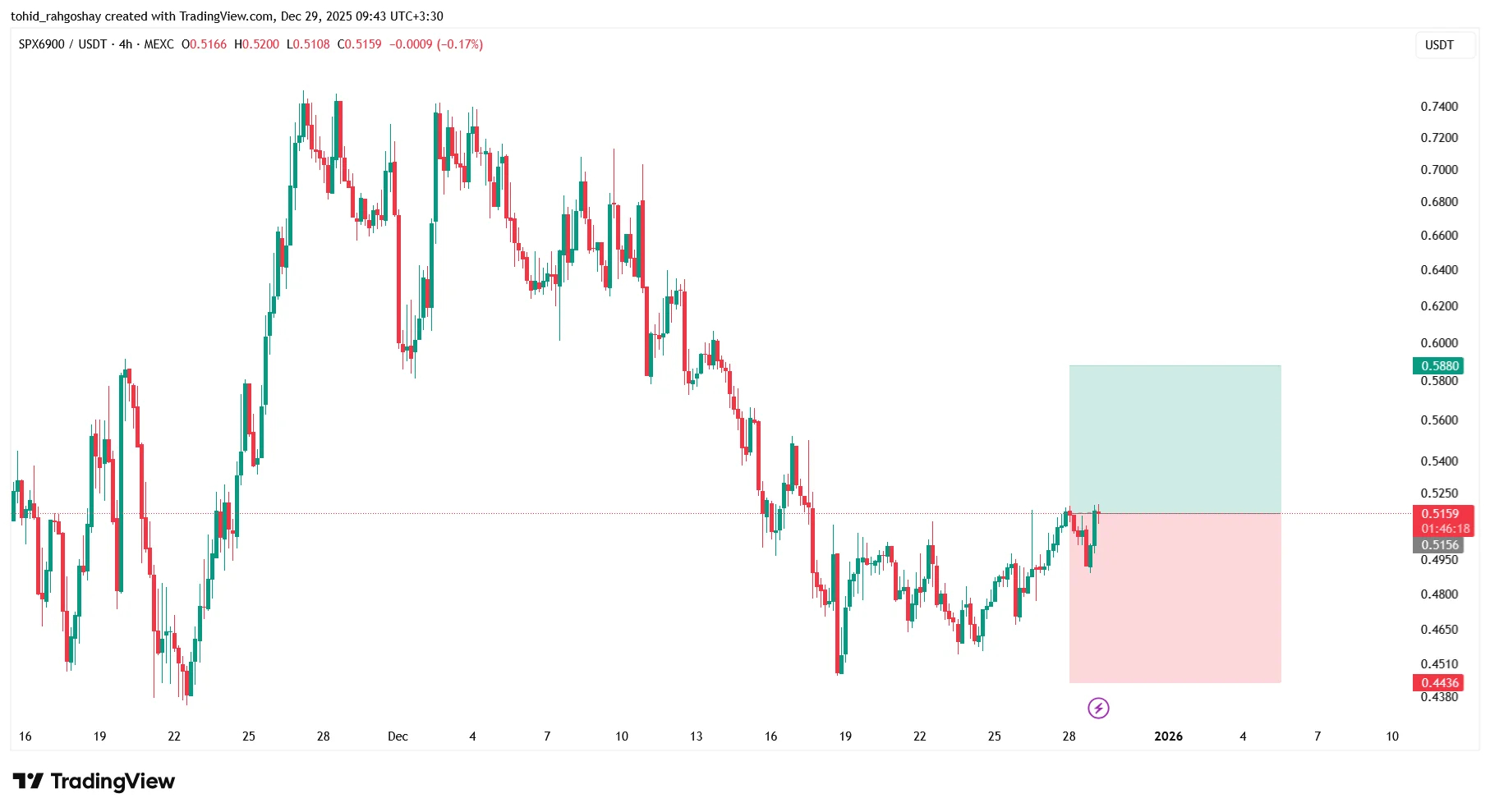 spx