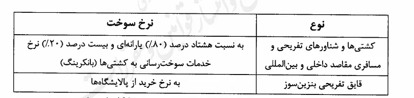 نرخ سوخت یارانه ای برای کشتی و قایق های تفریحی