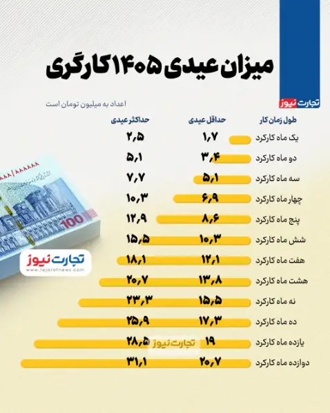 اردیبهشت