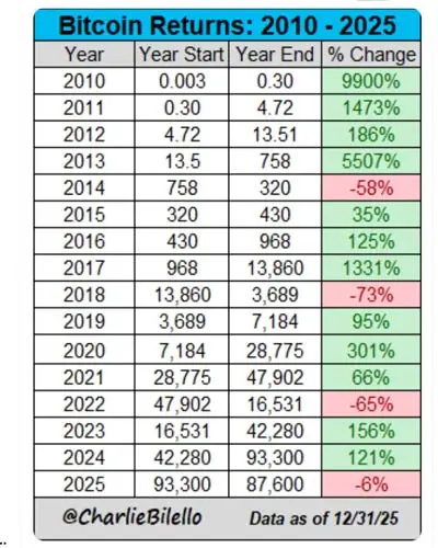 is-bitcoin-four-year-cycle-dead-2025