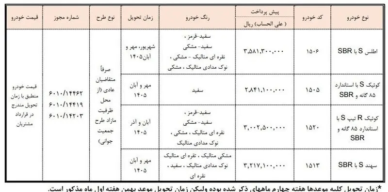 قیمت خودرو