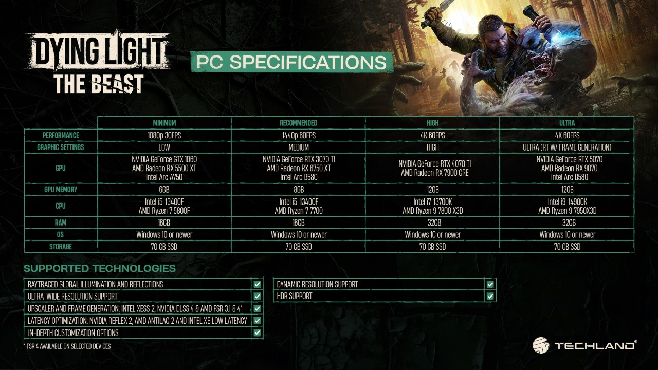 سیستم مورد نیاز بازی Dying Light The Beast اعلام شد - گیمفا