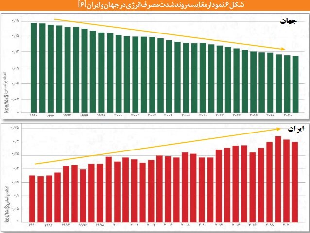 فرسودگی خطوط، عامل افزایش هزینه تولید در کشور