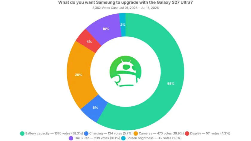 Galaxy S27 Ultra