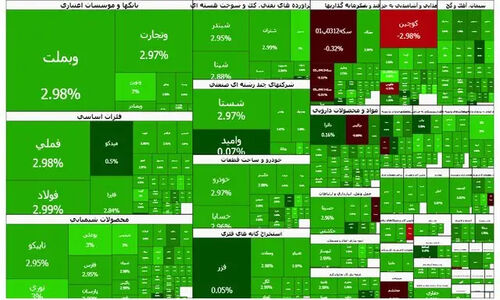 رکوردشکنی تاریخی بورس تهران با صعود بی‌سابقه ۹۳ هزار واحدی در یک روز!