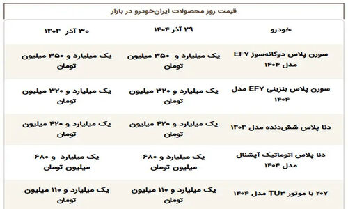 سفر به سال ۷۲؛ نگاهی نادر به روز عروسی «فرانک میرقهاری» بازیگر پیش از انقلاب
