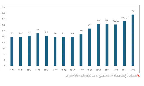 نگاهی متفاوت به خودرو عجیب عادل فردوسی‌پور؛ ماشینی که بیشتر شبیه هواپیماست!