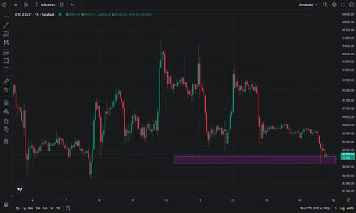 قیمت بیت‌کوین در آستانه تغییر بزرگ؛ اصلاح موقت یا شروع بازار خرسی؟