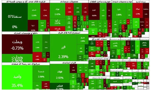 رکوردشکنی بی‌وقفه بورس تهران؛ سبزپوشی ادامه دارد!