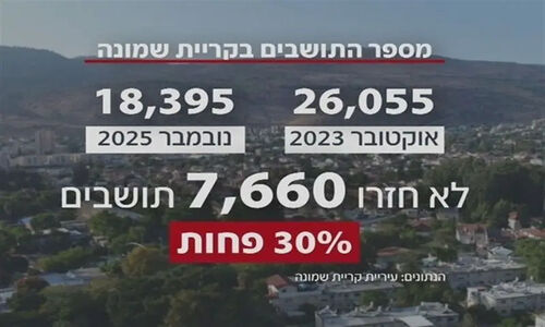 شهرک صهیونیستی کریات شمونه؛ وقتی بزرگ‌ترین شهرک شمال به شهر اشباح تبدیل شد!