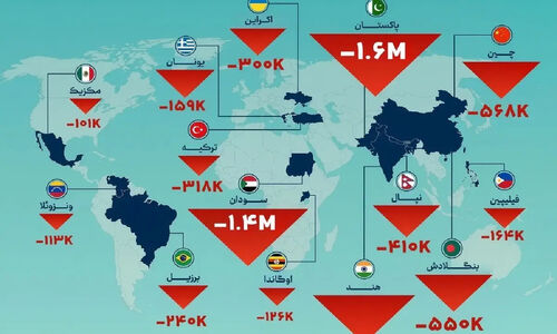 شگفتی خروج جمعیت از کدام کشورها بیشتر است؟ اینفوگرافیک جذاب همراه با جزئیات