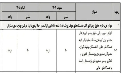 سفر شگفت‌انگیز در زمان با عکس نایاب نگار فروزنده ۱۳ ساله در سال ۱۳۷۰