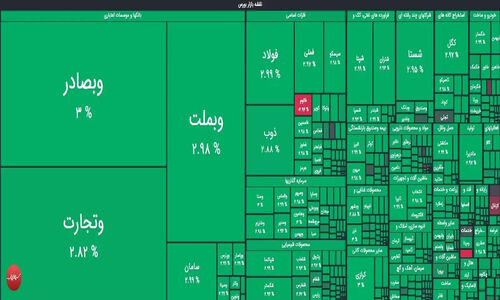 شاخص بورس تهران امروز 28 هزار واحد جهش کرد؛ چه سیگنالی به بازار می‌دهد؟