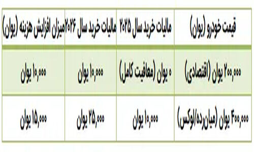 آیا گروسی به زودی به نیروگاه بوشهر می‌رود؟ احتمال بازدیدی که همه منتظرش هستند!