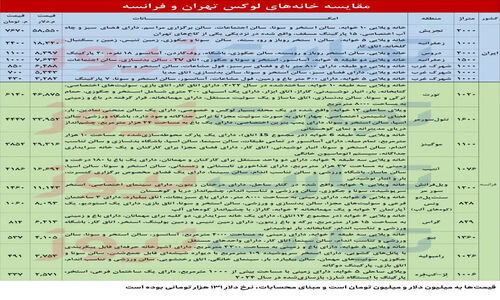 سفر به گذشته با عکس نایاب ایرج نوذری و گوگوش در عروسی 1370!
