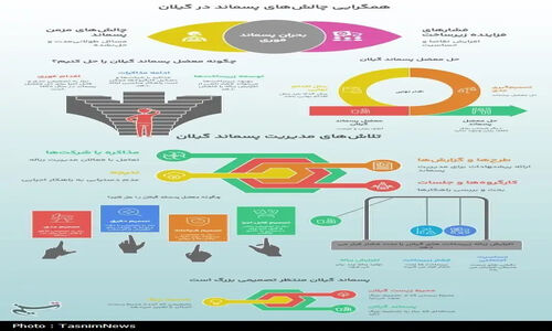 معضل پسماند گیلان؛ آیا تصمیم نهایی، بحران زباله را مهار می‌کند؟