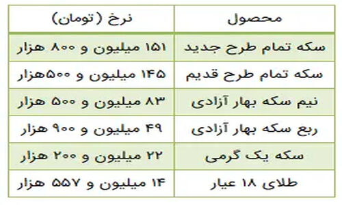 سال آینده از لحاظ بودجه‌ای سال سختی خواهد بود