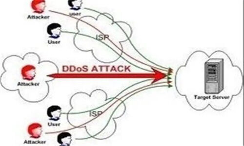 دفع بزرگ‌ترین حمله DDOS به زیرساخت‌های ایران